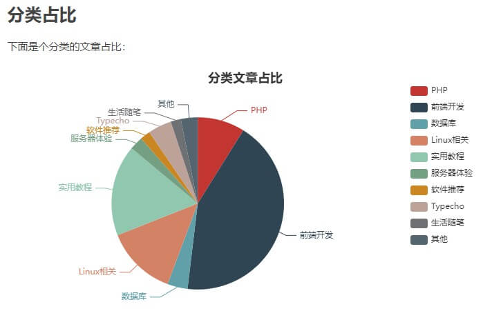 MWordStar分类统计图