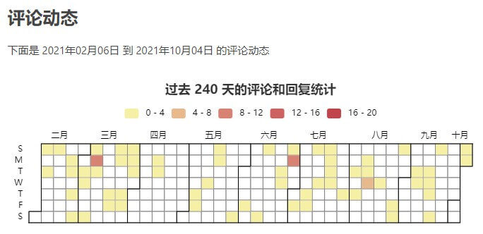 MWordStar评论动态日历图