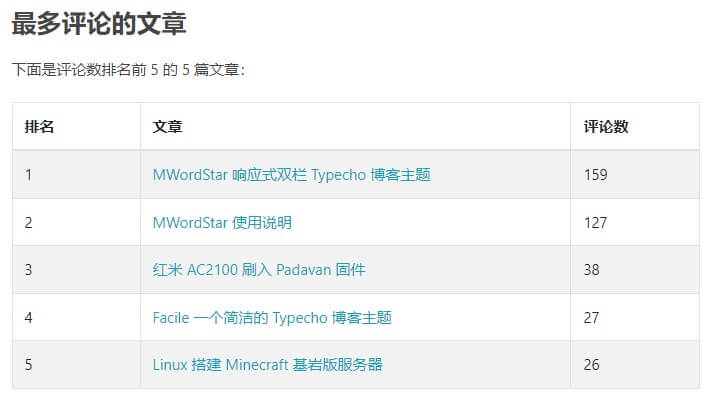 MWordStar评论统计排名表格