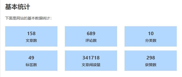 MWordStar基本统计